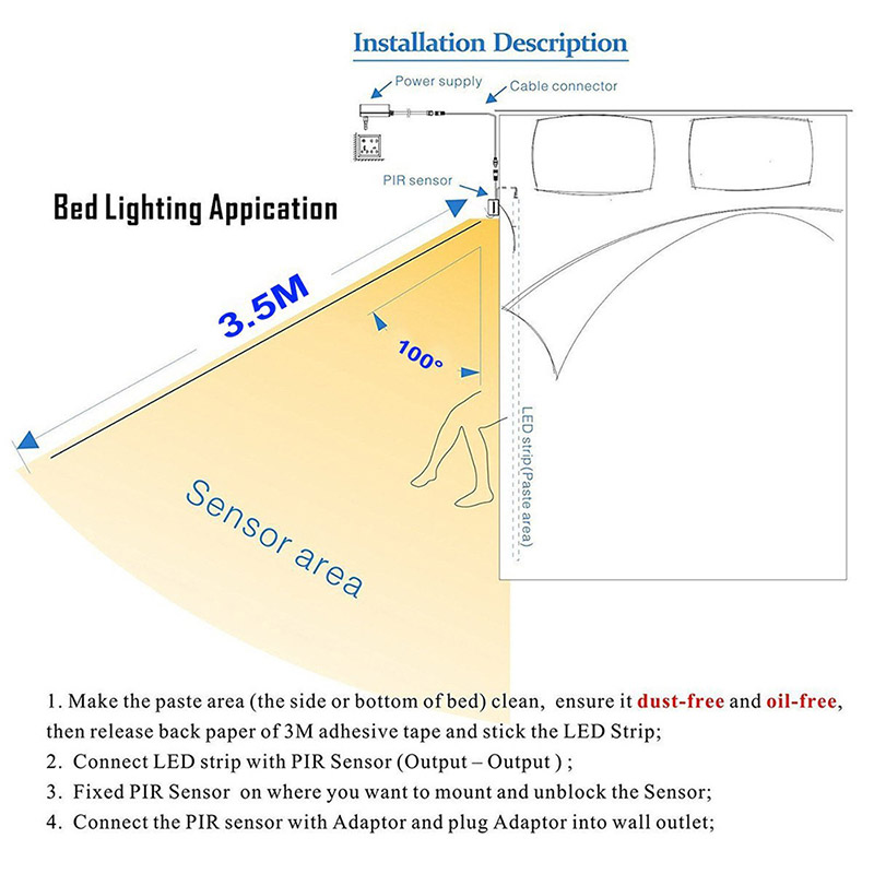 DC12V 3.6ft/1.2M 36LEDs/1.2M Bed Intelligent Light Control Sensor LED Light Strip Kit Waterproof Infrared Human Body Light With wardrobe Under Cabinet Light Strip DC12V 3.6ft/1.2M 36LEDs/1.2M Bed Intelligent Light Control Sensor LED Light Strip Kit Waterproof Infrared Human Body Light With wardrobe Under Cabinet Light Strip